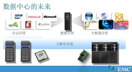 大數(shù)據(jù)對企業(yè)與軟件服務(wù)廠商的不同意義