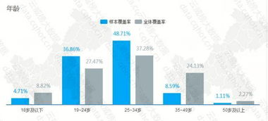 重慶互聯(lián)網(wǎng)IT產(chǎn)品系統(tǒng)管理軟件行業(yè)優(yōu)秀案例分析報告（第323期）